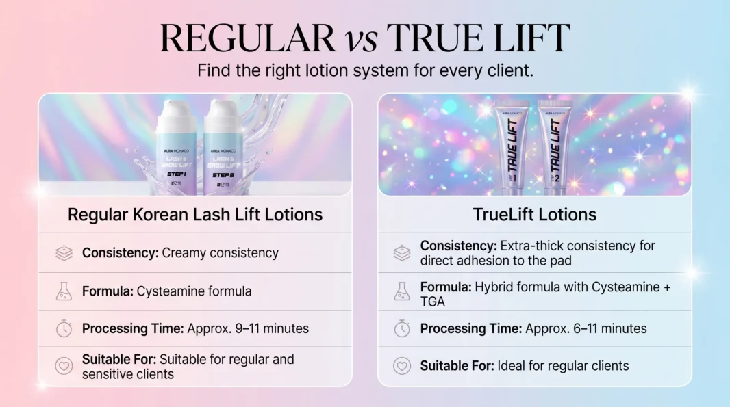 Korean Lash Lift TrueLift Comparism 3 Korean Lash Lift TrueLift Comparism 3