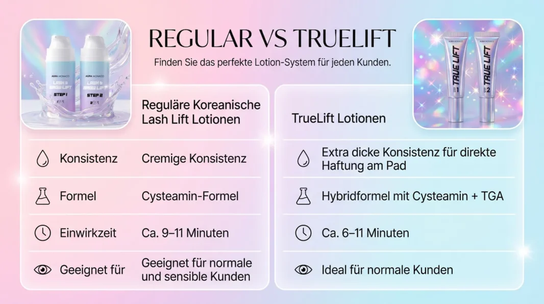 Regular vs TrueLift Korean Lash Lift Lotions_Desktop