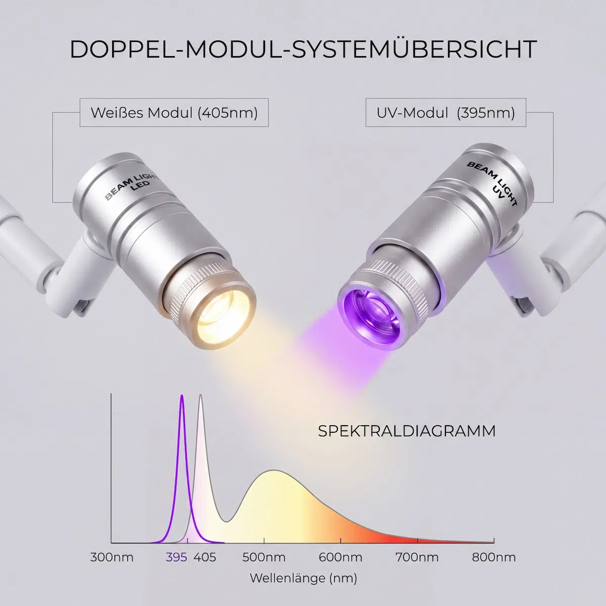 Beam Light Lash System S9 – Bild 8